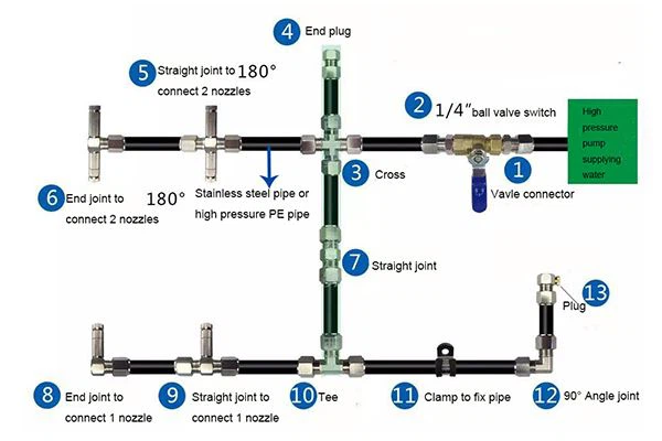 Sterilizer Mist Nozzle System