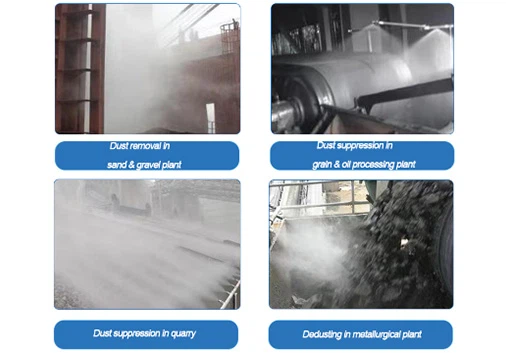 Nozzle Application Market Nozzle Application Market
