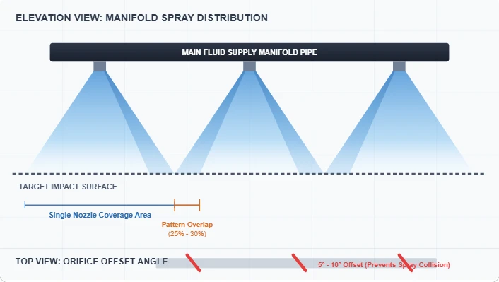 Industrial Spray Nozzles: The Ultimate Specification & Model Parameter Guide Industrial Spray Nozzles: The Ultimate Specification & Model Parameter Guide